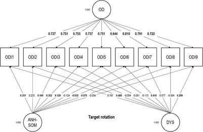 Italian version of the Occupational Depression Inventory: Validity, reliability, and associations with health, economic, and work-life characteristics